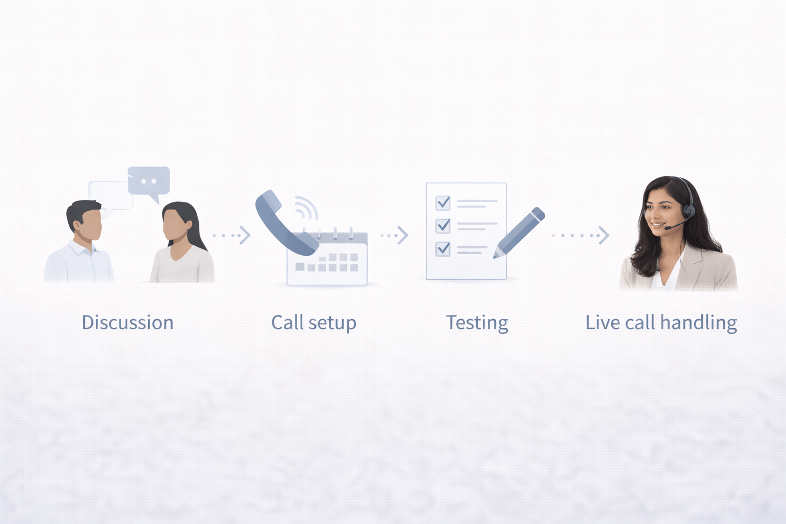 Onboarding process flow for virtual receptionist service